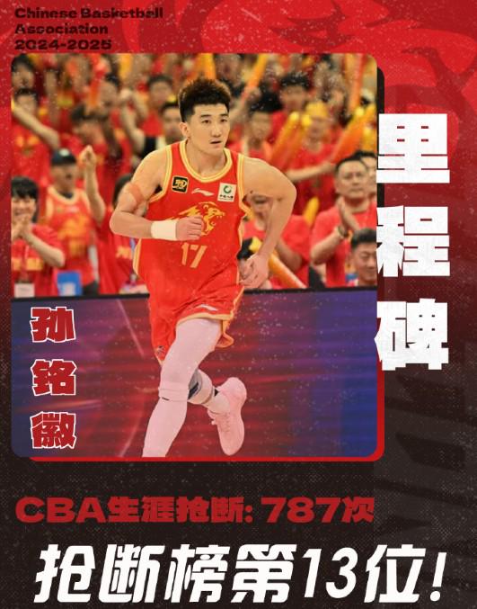 刷新個人里程碑，孫銘徽CBA生涯搶斷數(shù)達787次位列歷史第13位